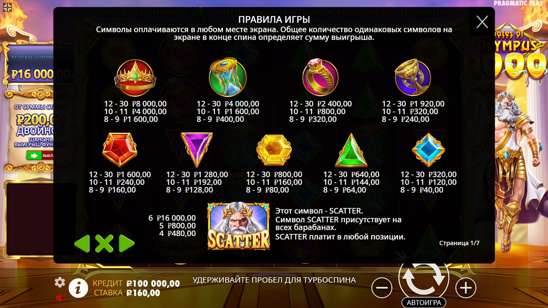 Выигрышные символы в игровом автомате Gates of Olympus 1000
