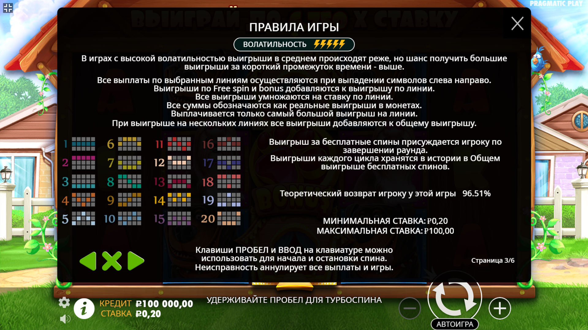RTP и волатильность The Dog House слот